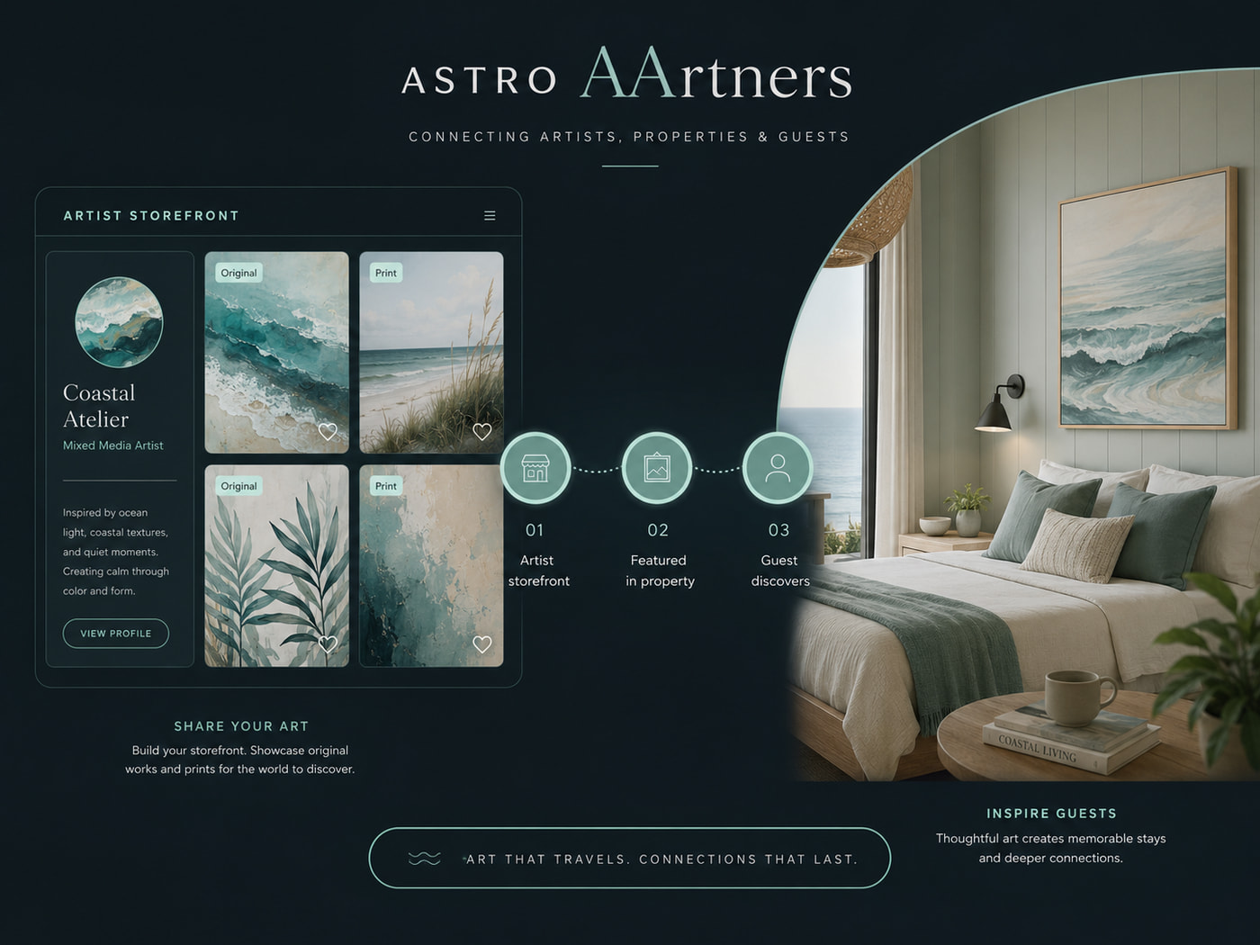 AArtners product overview: an artist storefront for Coastal Atelier shown beside a styled stay with framed artwork on the wall, tracing the path from artist storefront to art featured in a property to a guest discovering the work.