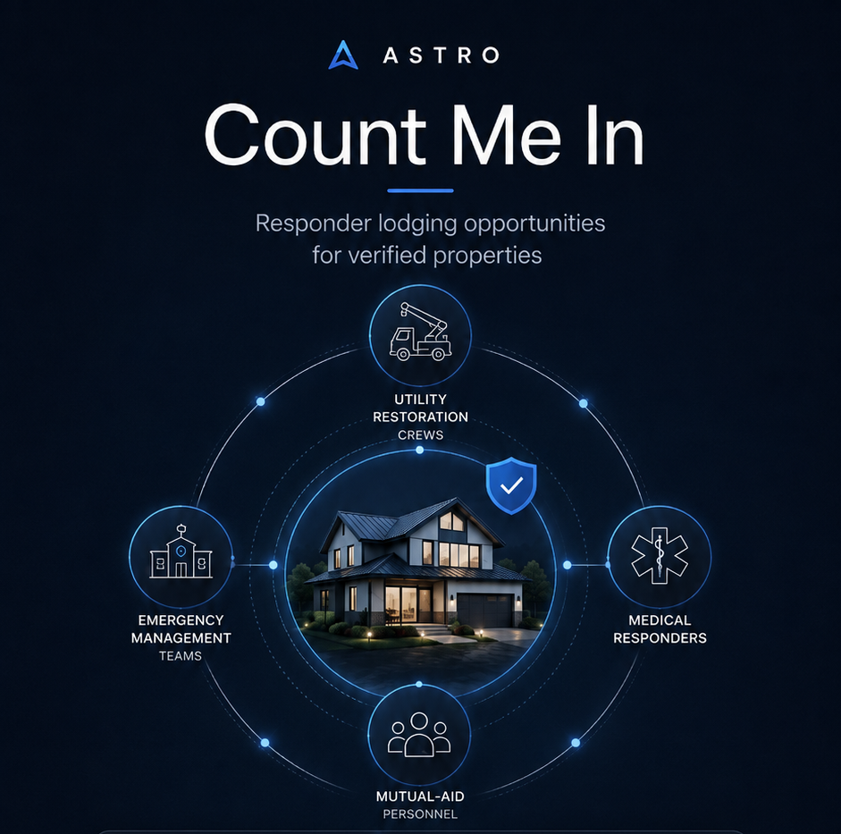Count Me In — responder lodging opportunities for verified properties. A verified home surrounded by the responder types it can host: utility-restoration crews, emergency-management teams, medical responders, and mutual-aid personnel.